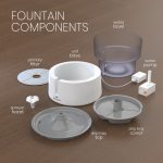 07-components
